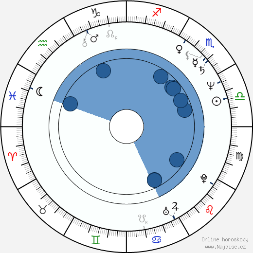 Scott Bakula wikipedie, horoscope, astrology, instagram