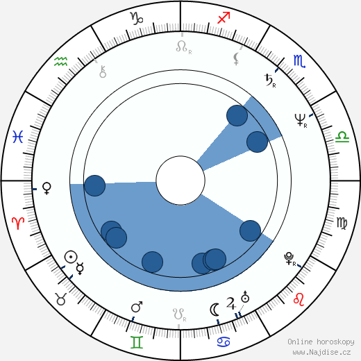 Scott Bradfield wikipedie, horoscope, astrology, instagram