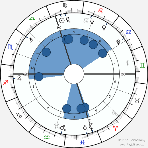 Scott Brady wikipedie, horoscope, astrology, instagram