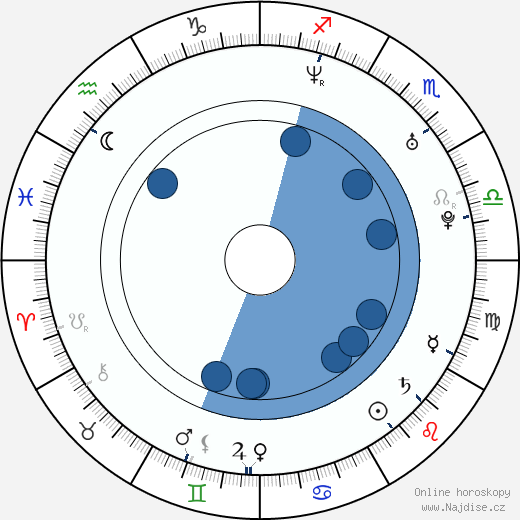 Scott Brown wikipedie, horoscope, astrology, instagram