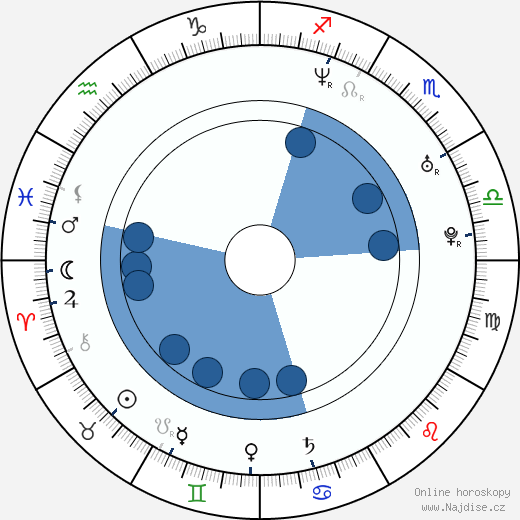 Scott Burkhardt wikipedie, horoscope, astrology, instagram
