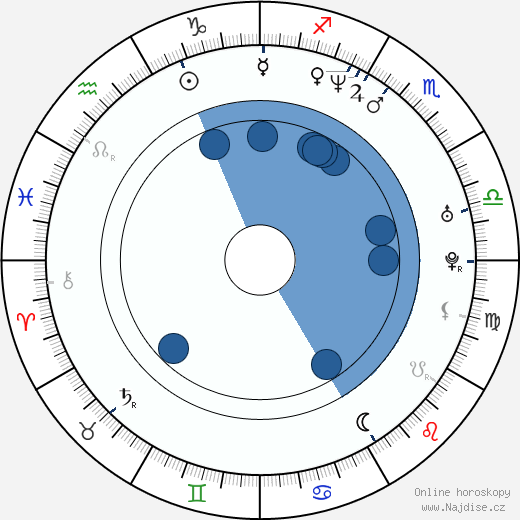 Scott Burrell wikipedie, horoscope, astrology, instagram