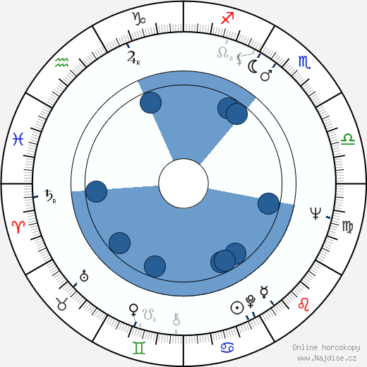 Scott Bushnell wikipedie, horoscope, astrology, instagram