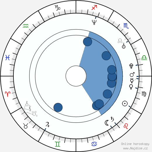 Scott Caan wikipedie, horoscope, astrology, instagram