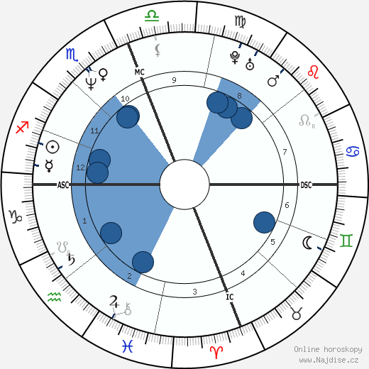 Scott Capurro wikipedie, horoscope, astrology, instagram