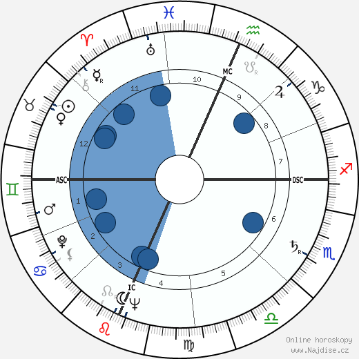 Scott Carpenter wikipedie, horoscope, astrology, instagram