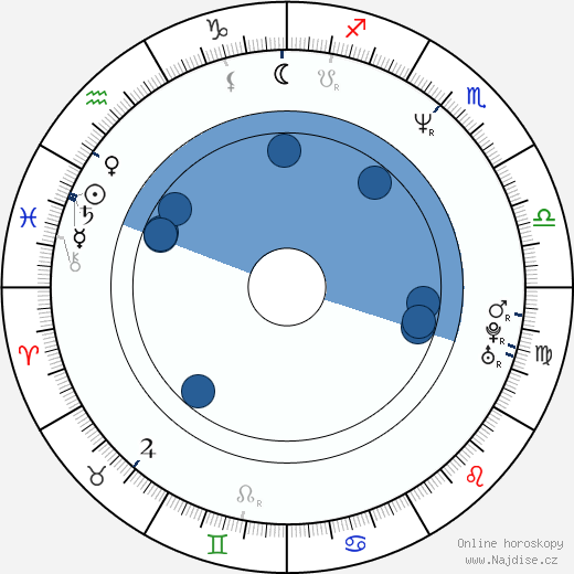 Scott 'Carrot Top' Thompson wikipedie, horoscope, astrology, instagram