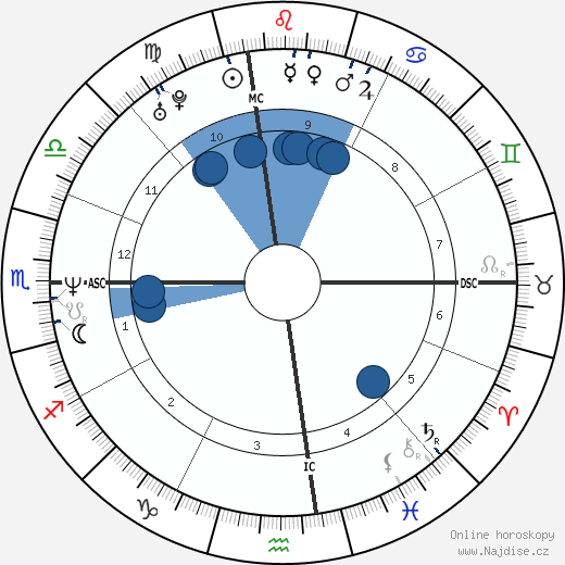 Scott Chiamparino wikipedie, horoscope, astrology, instagram