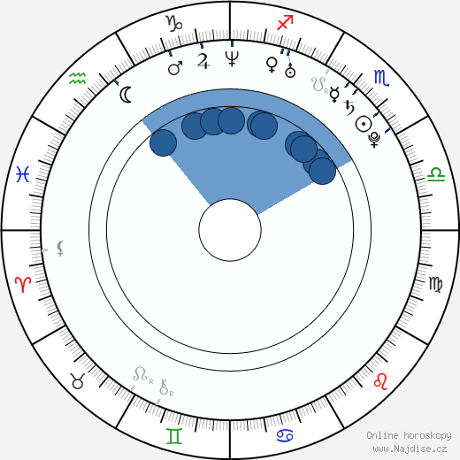 Scott Clifton wikipedie, horoscope, astrology, instagram