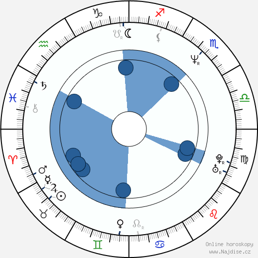 Scott Coffey wikipedie, horoscope, astrology, instagram