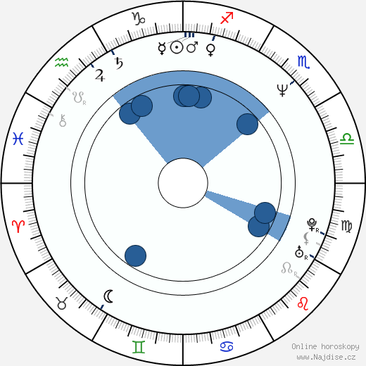 Scott Cohen wikipedie, horoscope, astrology, instagram