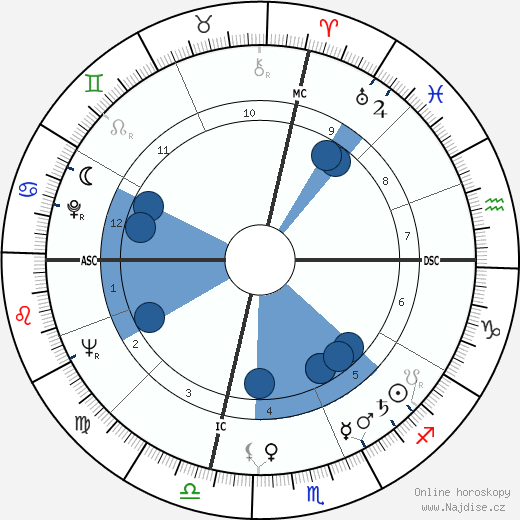 Scott Crom wikipedie, horoscope, astrology, instagram