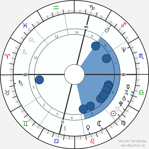 Scott DeFreitas wikipedie, horoscope, astrology, instagram