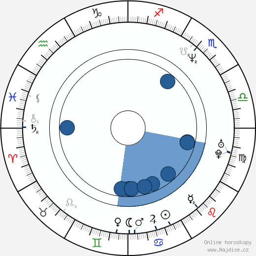 Scott Derrickson wikipedie, horoscope, astrology, instagram