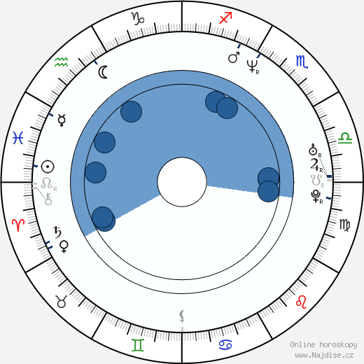 Scott Devine wikipedie, horoscope, astrology, instagram
