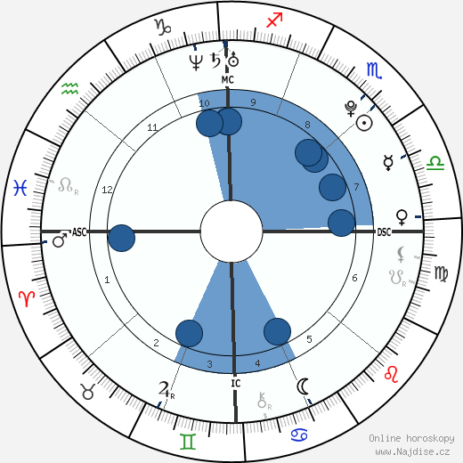 Scott Dyleski wikipedie, horoscope, astrology, instagram