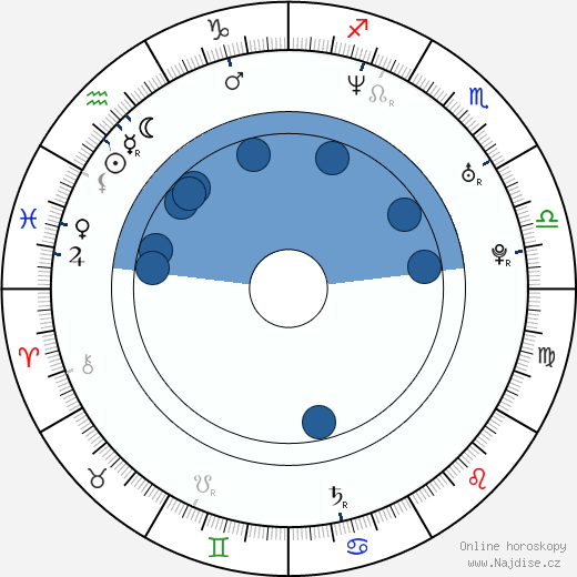 Scott Elrod wikipedie, horoscope, astrology, instagram