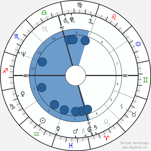 Scott Erickson wikipedie, horoscope, astrology, instagram