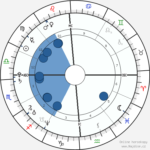 Scott Evans wikipedie, horoscope, astrology, instagram