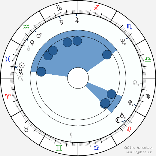 Scott Frank wikipedie, horoscope, astrology, instagram
