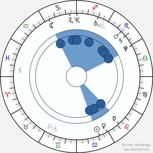 Scott Gerbacia wikipedie, horoscope, astrology, instagram