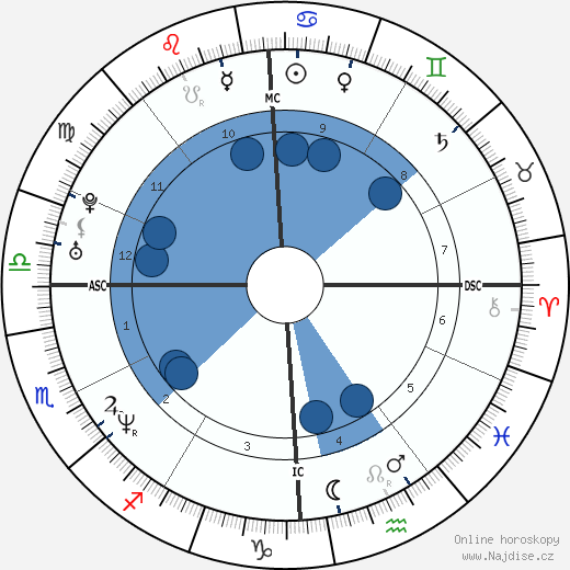 Scott Grimes wikipedie, horoscope, astrology, instagram