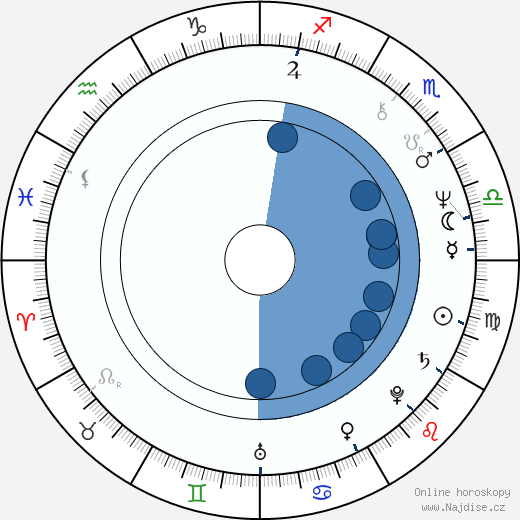 Scott H. Reiniger wikipedie, horoscope, astrology, instagram
