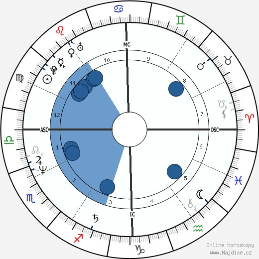 Scott Hamilton wikipedie, horoscope, astrology, instagram