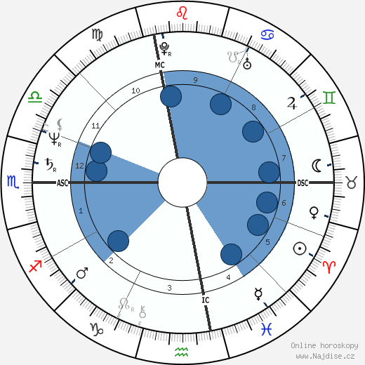 Scott J. Nelson wikipedie, horoscope, astrology, instagram