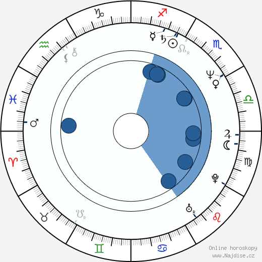Scott Jacoby wikipedie, horoscope, astrology, instagram