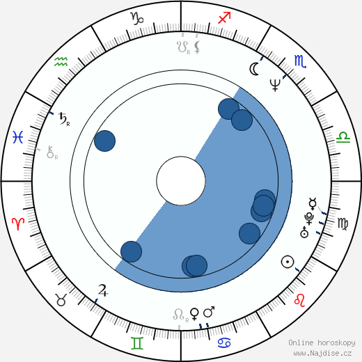Scott Kalvert wikipedie, horoscope, astrology, instagram
