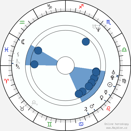 Scott Kanberg wikipedie, horoscope, astrology, instagram