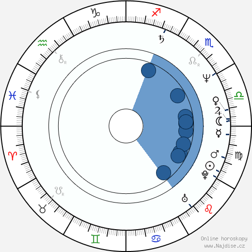 Scott Kaske wikipedie, horoscope, astrology, instagram