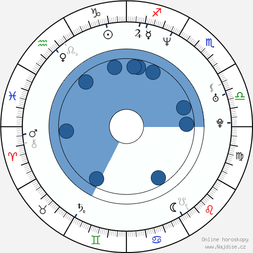 Scott Kevan wikipedie, horoscope, astrology, instagram