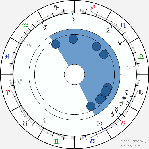 Scott Kraft wikipedie, horoscope, astrology, instagram