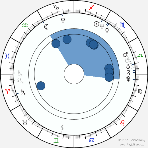 Scott Krinsky wikipedie, horoscope, astrology, instagram