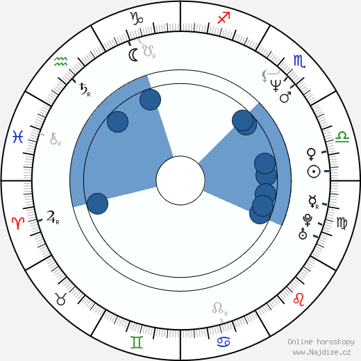 Scott Lawrence wikipedie, horoscope, astrology, instagram