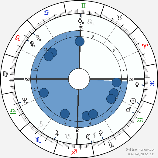 Scott M. Siegler wikipedie, horoscope, astrology, instagram