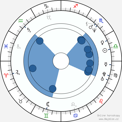 Scott Mabbutt wikipedie, horoscope, astrology, instagram