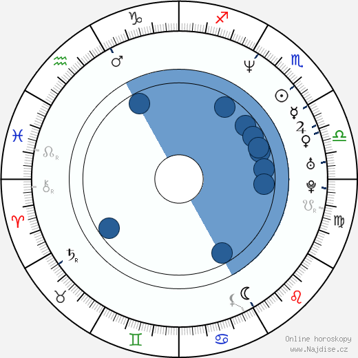 Scott Malchus wikipedie, horoscope, astrology, instagram