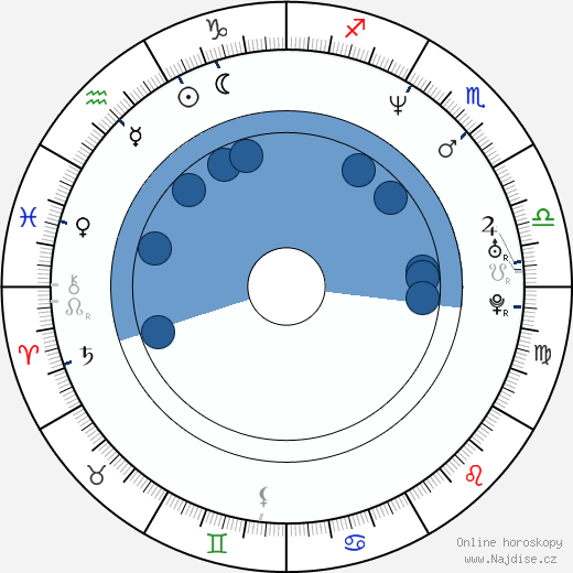 Scott Marshall wikipedie, horoscope, astrology, instagram