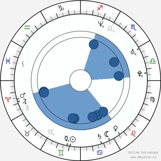 Scott Martin wikipedie, horoscope, astrology, instagram