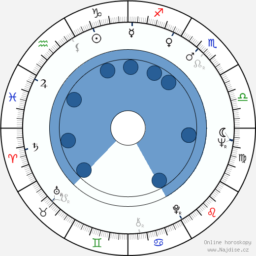 Scott McKenzie wikipedie, horoscope, astrology, instagram