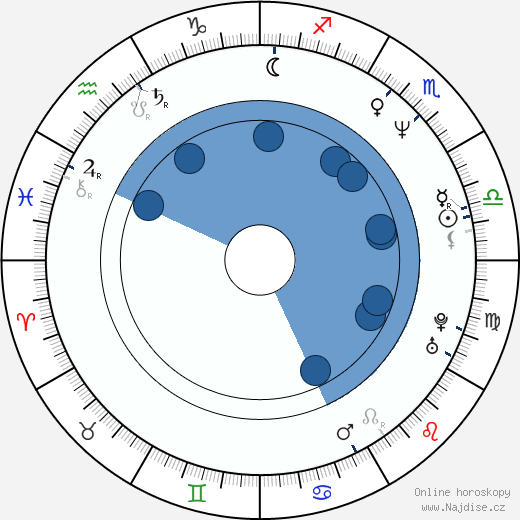Scott McKinley wikipedie, horoscope, astrology, instagram