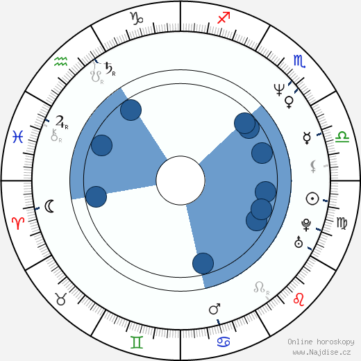 Scott McNeil wikipedie, horoscope, astrology, instagram