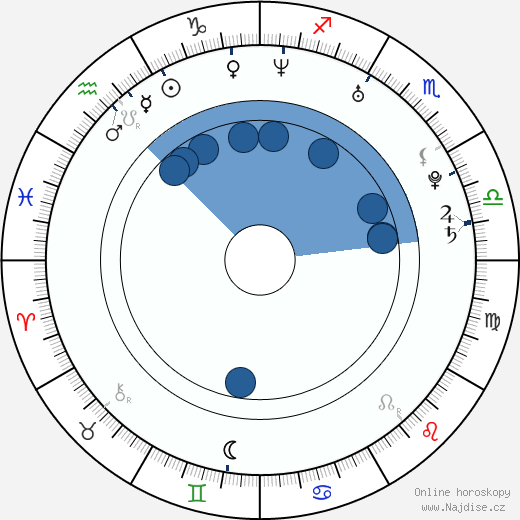Scott Mechlowicz wikipedie, horoscope, astrology, instagram