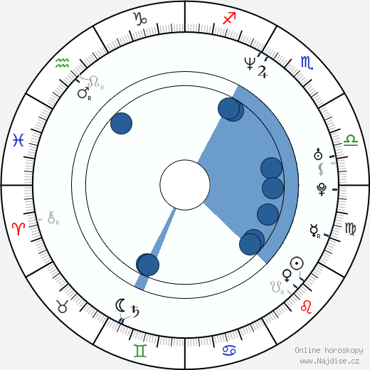 Scott Michael Campbell wikipedie, horoscope, astrology, instagram