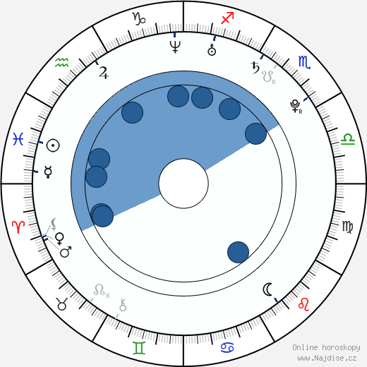 Scott Michael Foster wikipedie, horoscope, astrology, instagram