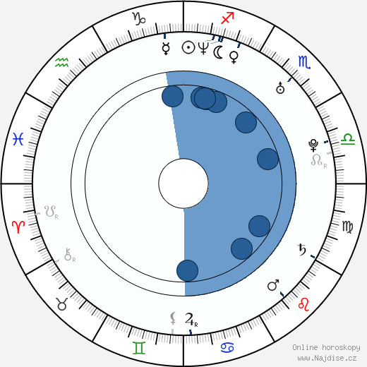 Scott Milder wikipedie, horoscope, astrology, instagram