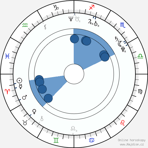 Scott Moffatt wikipedie, horoscope, astrology, instagram
